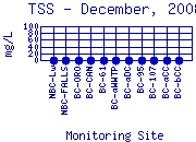 TSS Plot