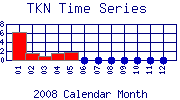 TKN Plot
