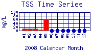 TSS Plot