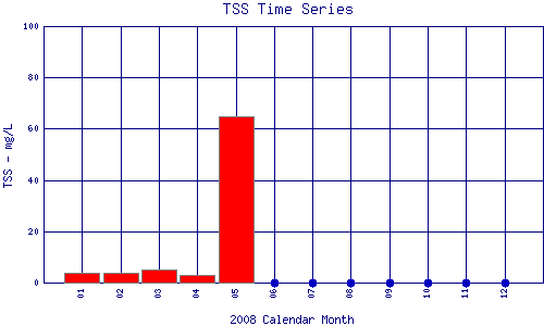 TSS Plot