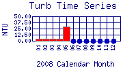 Turb Plot