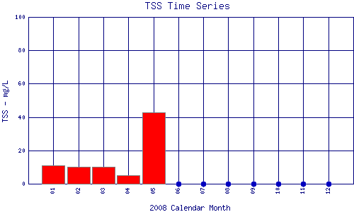 TSS Plot