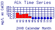 Alk Plot