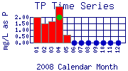 TP Plot
