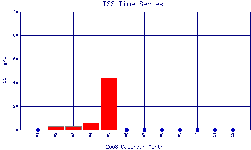 TSS Plot