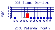 TSS Plot