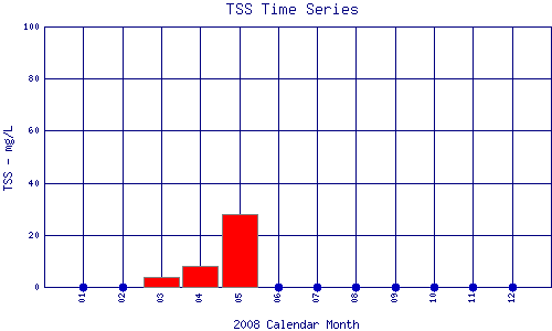 TSS Plot