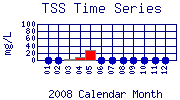 TSS Plot