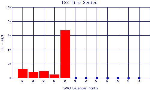 TSS Plot
