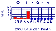 TSS Plot