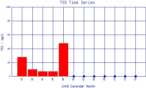 TSS Plot