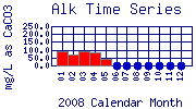 Alk Plot
