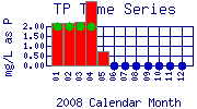 TP Plot