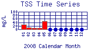 TSS Plot