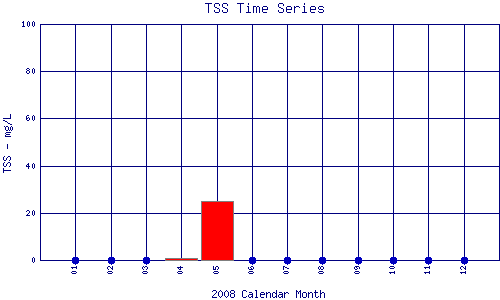 TSS Plot