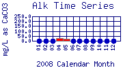 Alk Plot