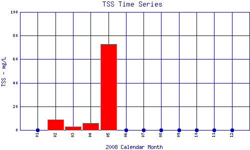 TSS Plot