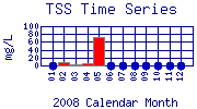 TSS Plot