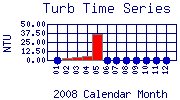 Turb Plot
