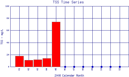 TSS Plot
