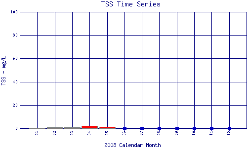 TSS Plot
