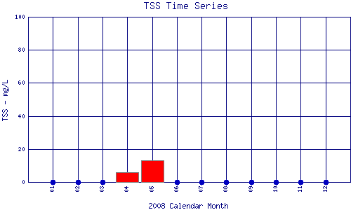 TSS Plot