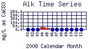 Alk Plot