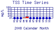 TSS Plot