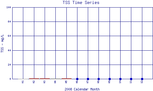 TSS Plot