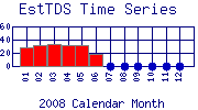 EstTDS Plot