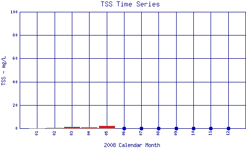 TSS Plot