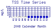 TSS Plot