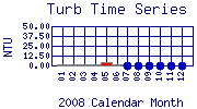 Turb Plot