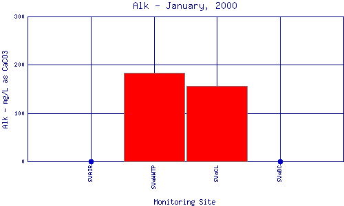 Alk Plot