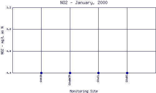 NO2 Plot