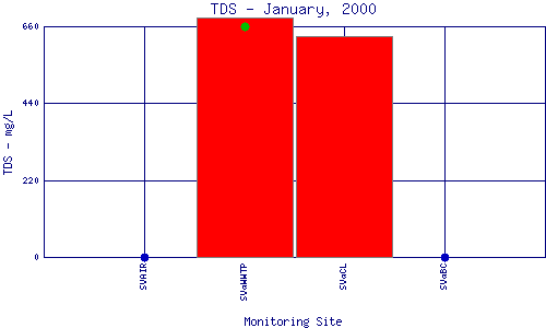 TDS Plot