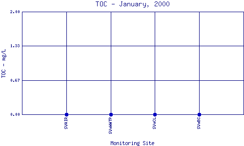 TOC Plot