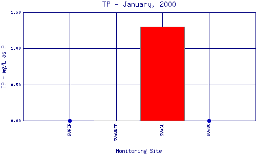 TP Plot