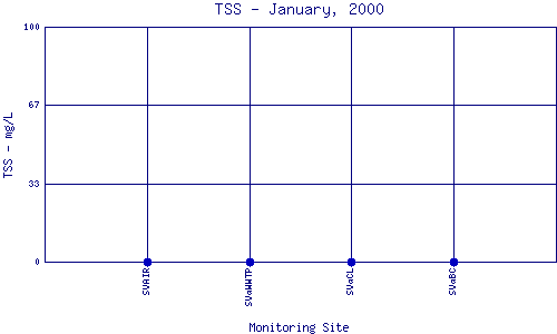 TSS Plot