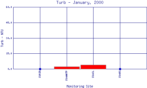 Turb Plot