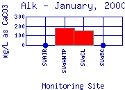 Alk Plot