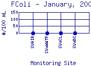 FColi Plot