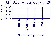 OP_Dis Plot