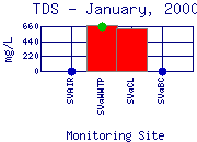 TDS Plot