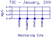TOC Plot