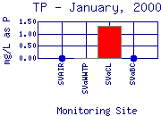 TP Plot