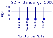 TSS Plot