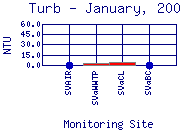 Turb Plot