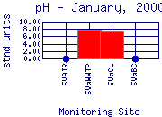 pH Plot