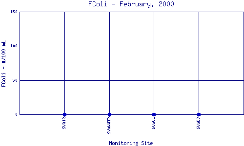 FColi Plot